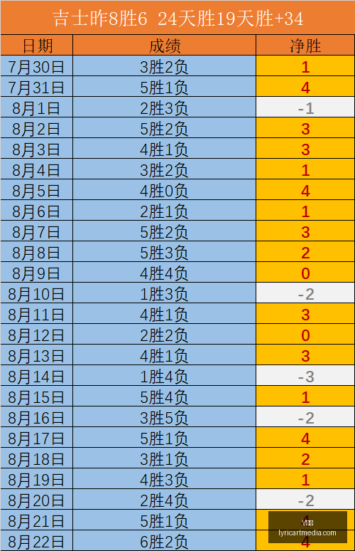 曼城豪掷,万收购,埃切维里回,V体育,V体育官网,V体育app,V体育直播